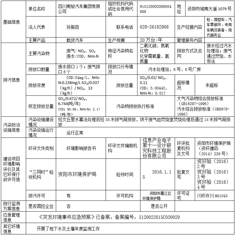 重点排污单位环境信息公开表